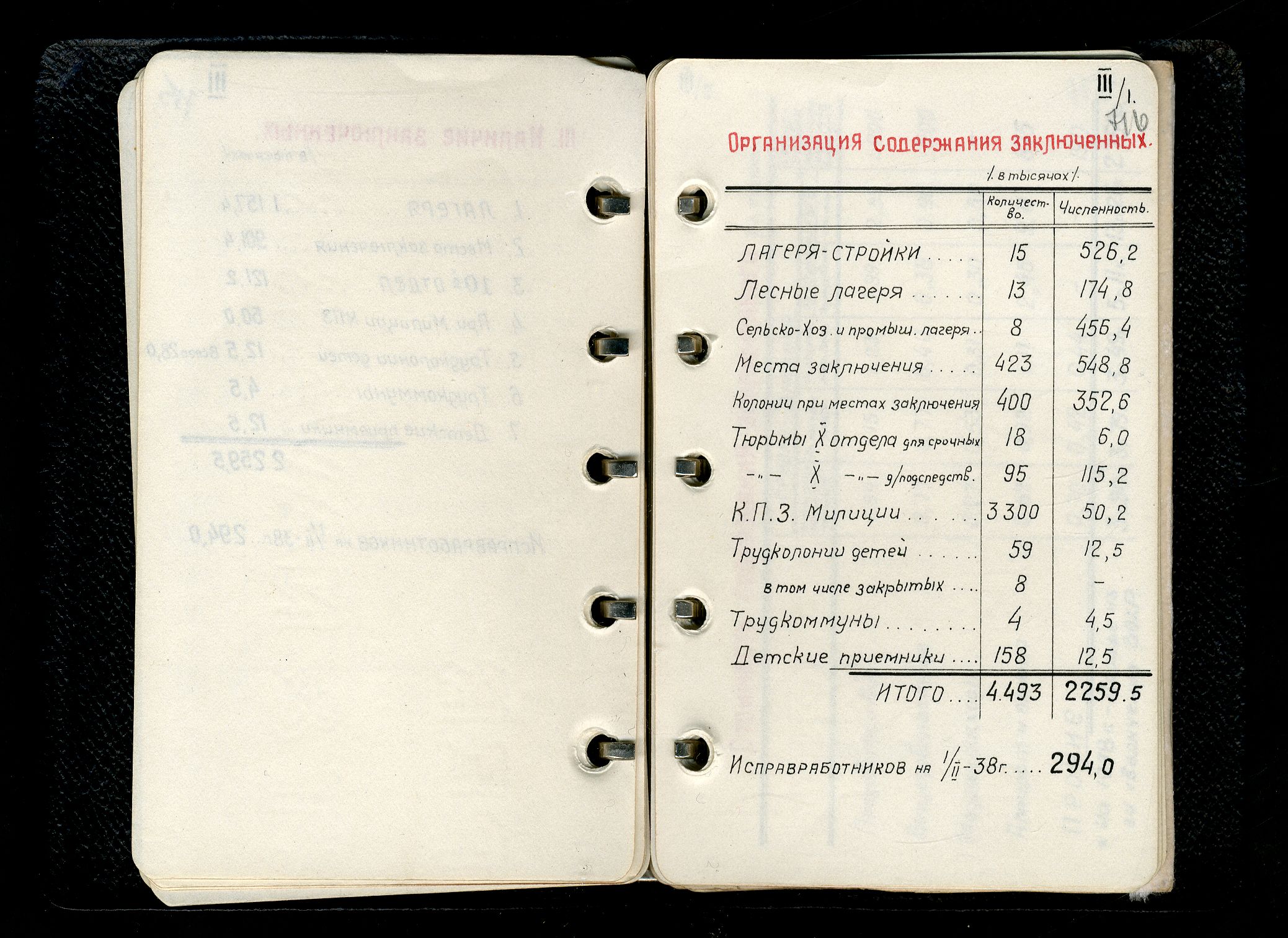 Лист из блокнота Н. И. Ежова с информацией об организации содержания заключенных и об их количестве на 1 февраля 1938 г. Фото из фондов РГАСПИ